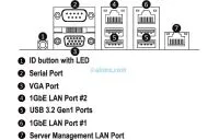thumbnail-1U Short-Depth Server - Xeon Scalable